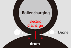 Ecosys Printers, Mfps, Roller Charging, Kyocera, Environment, BOSS Business Solutions