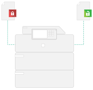 Papercut, Secure Printing, BOSS Business Solutions